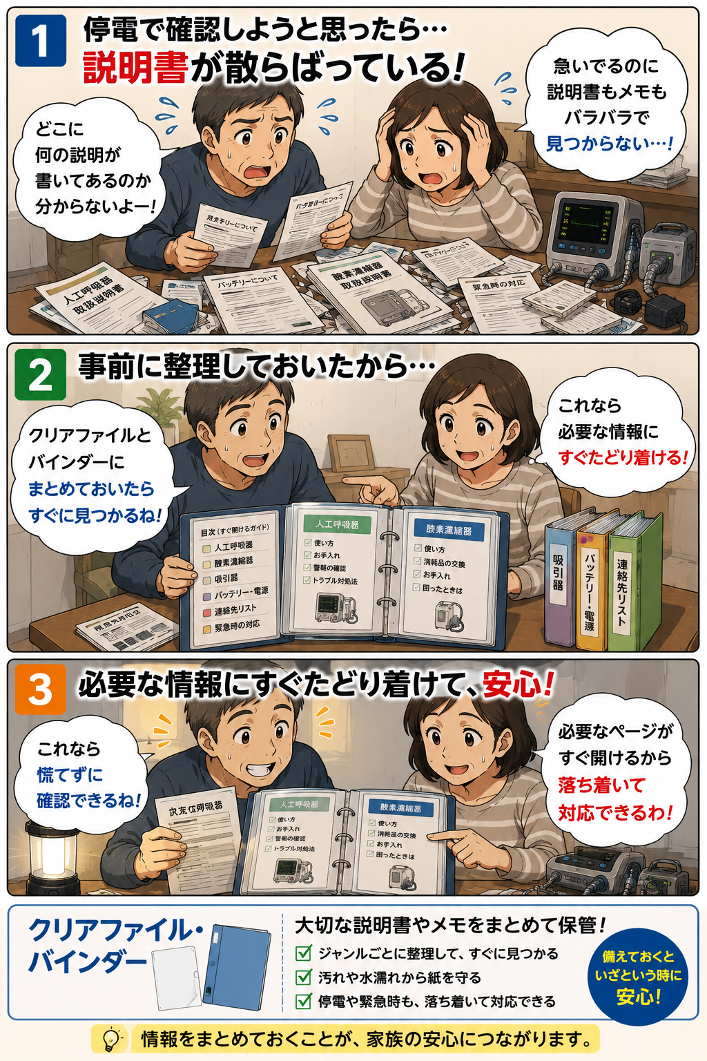 クリアファイルとバインダーで医療機器の説明書を整理する夫婦の3コマ漫画