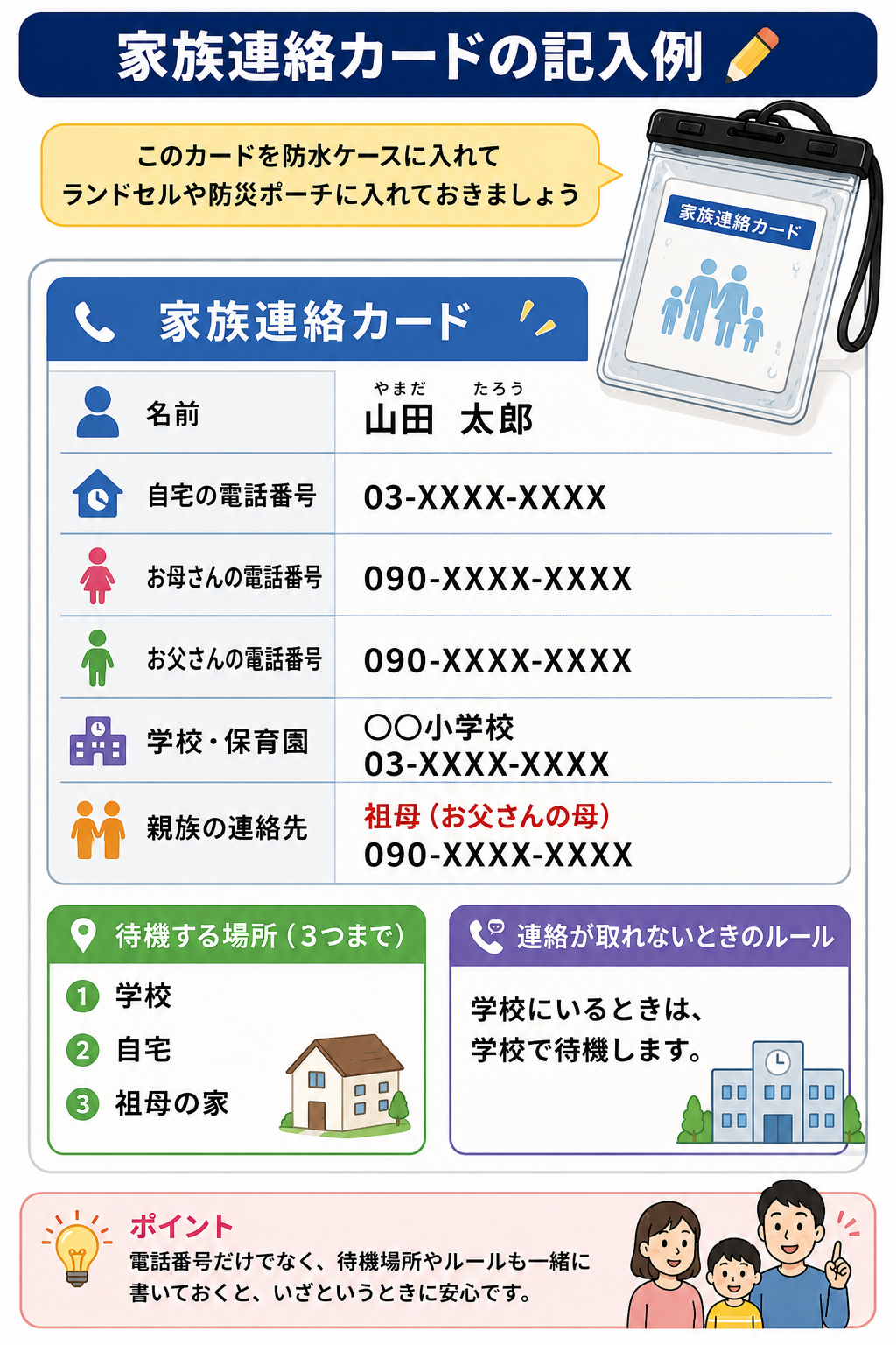 防水ケースに入れた家族連絡カードの記入例と保管場所を紹介する防災インフォグラフィック