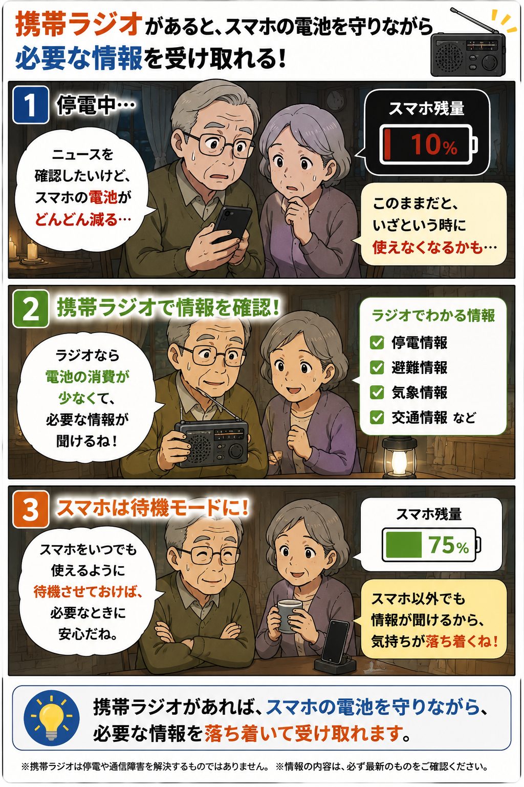 携帯ラジオでスマホ以外の情報確認手段を持つ商品紹介漫画