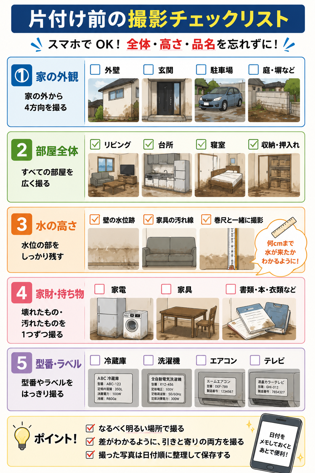 浸水後に片付ける前に撮影する家の外観、部屋全体、水の高さ、家財、型番ラベルをまとめた撮影チェックリスト