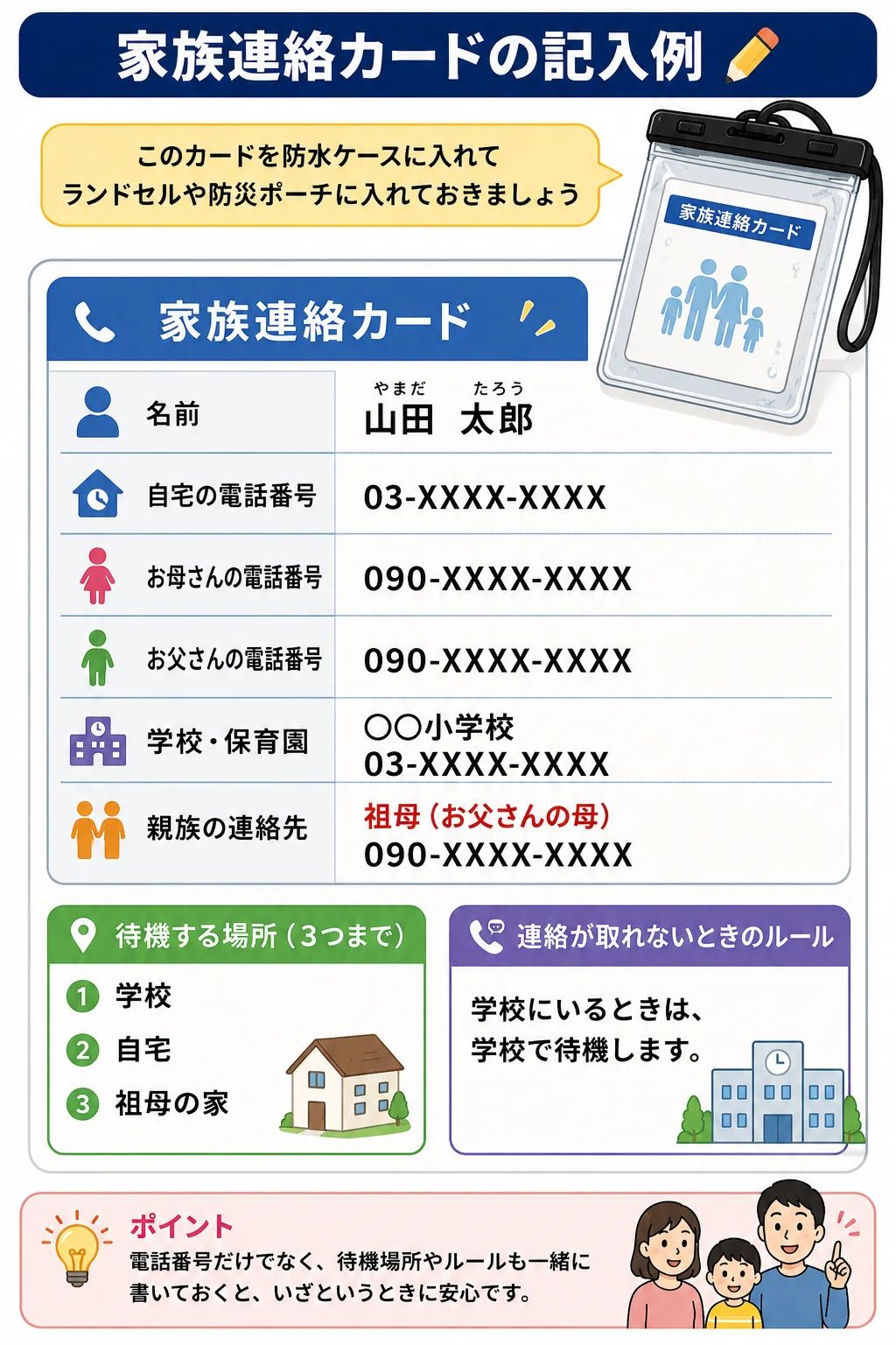 防水ケースに入れた家族連絡カードの記入例と保管場所を紹介する防災インフォグラフィック