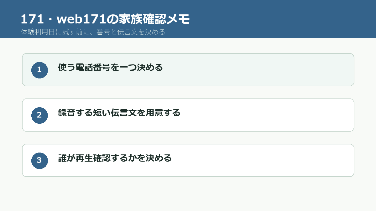 171とweb171を家族で試す前に電話番号と伝言文を決めるメモ