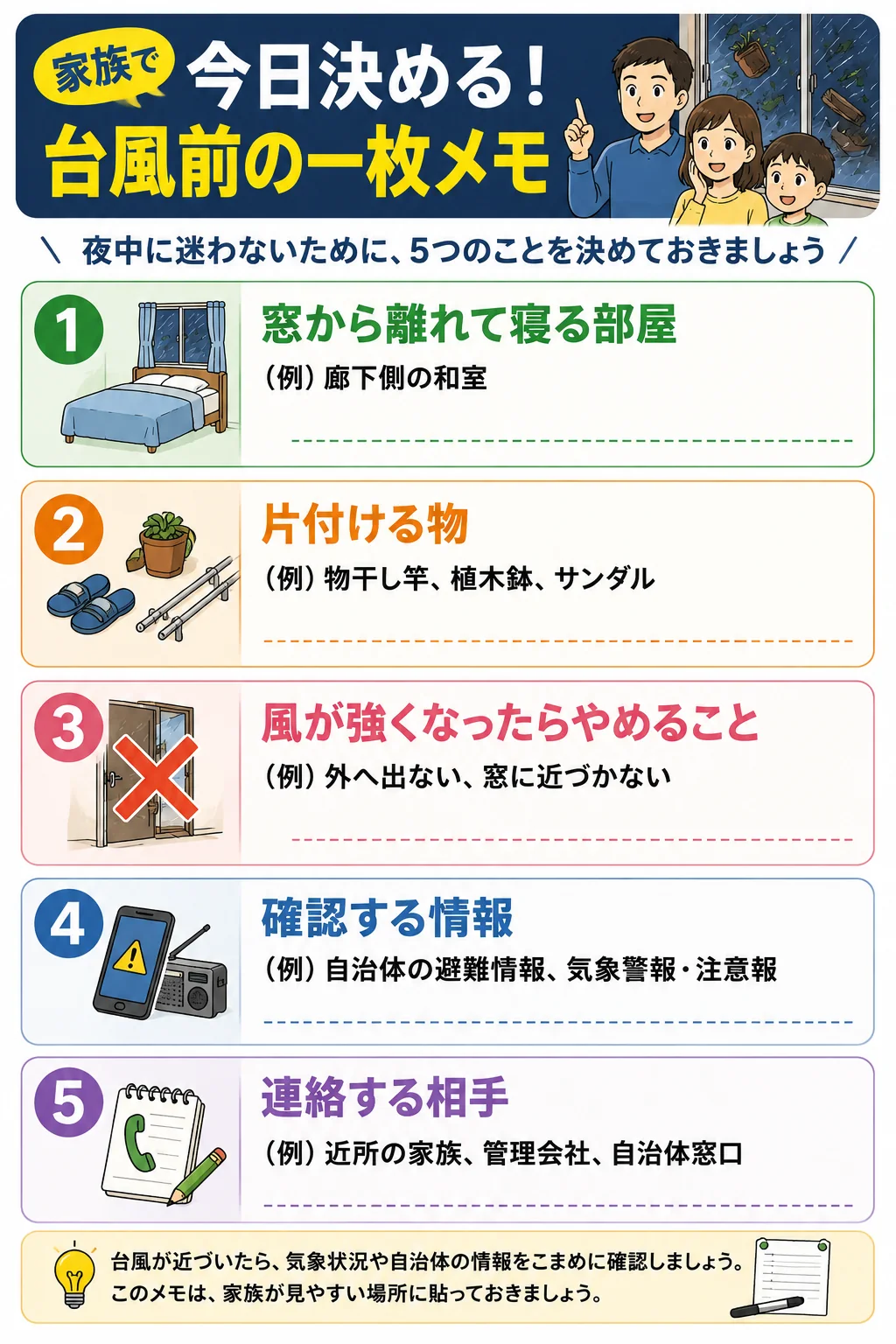 台風前に家族で決める寝る部屋や片付ける物などをまとめた一枚メモの図解